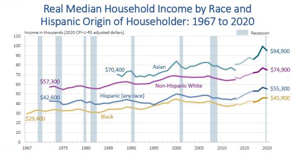 環球深觀察丨結構性問題成頑疾 美國貧富差距持續拉大 環球深觀察丨結構性問題成頑疾 美國貧富差距持續拉大