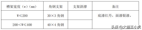 機電工程魯班獎細部做法系列二（優秀的標化手冊、珍貴資料）