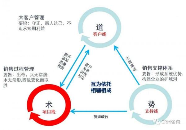楊峻：數字化時代B2B銷售有效性架構—MOPOD