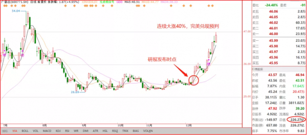 A股:中藥股的春天來了!誰的機會最好?(附名單) A股:中藥股的春天來了!誰的機會最好?(附名單)