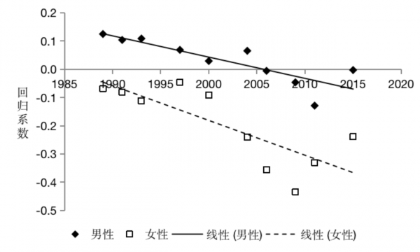 研究｜學者許琪：育兒成本應該由誰來承擔？