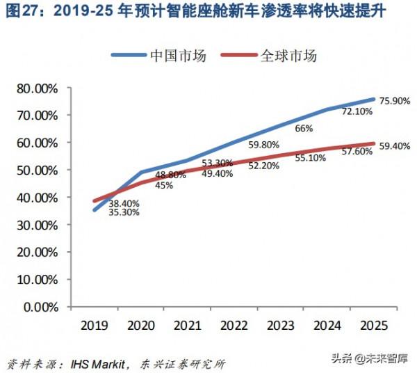 汽車智慧化專題研究報告：算力軍備競賽帶來產業端機遇