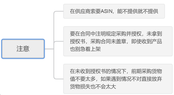 小心,別被供應商投訴侵權 小心,別被供應商投訴侵權
