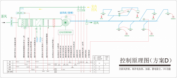 聚焦皇家空調｜第三期VAD乾貨分享
