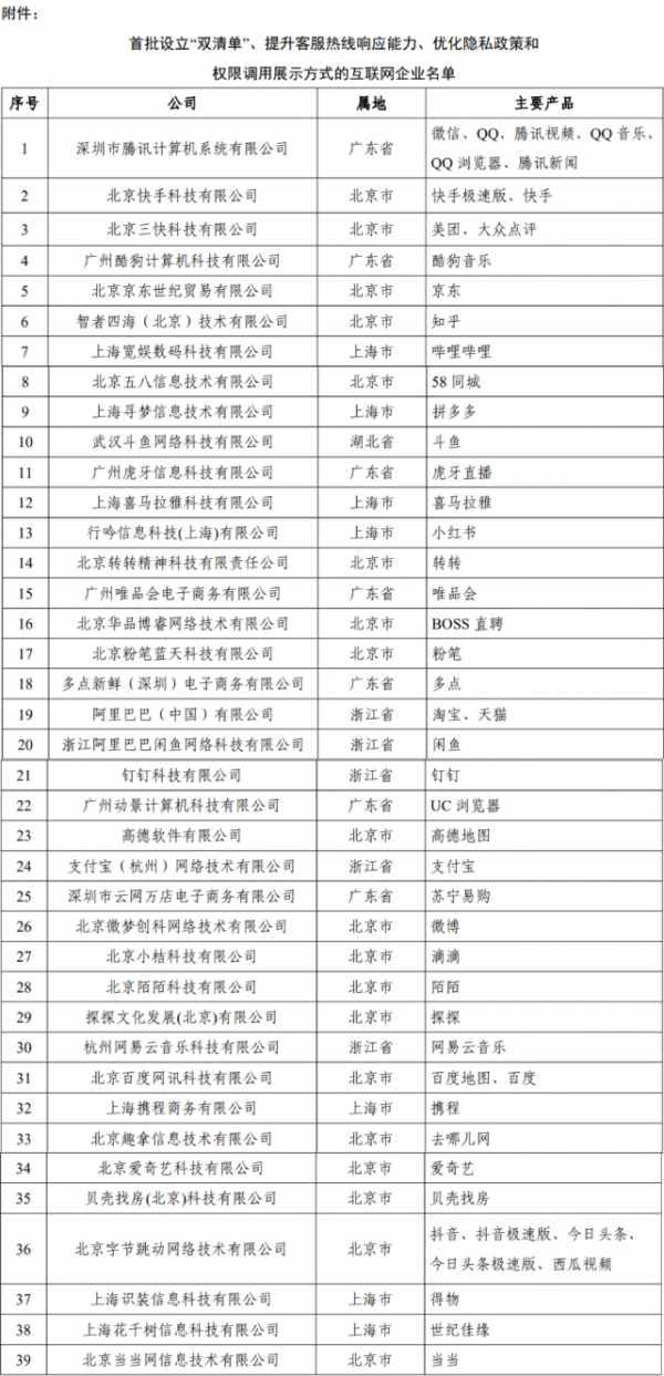 工信部最新通知細則，多項措施整治網路亂象，網盤限速將成歷史？