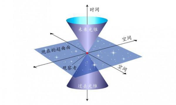 時間也能被扭曲？已有科學家證實“時間扭曲”現象，怎麼回事？