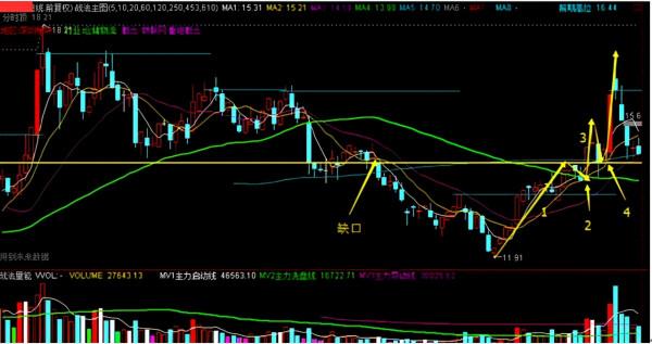 你知道一買就跌的原因嗎？股價6大阻力將為你解開謎團