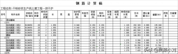 工程量計算大全,絕對實用(含工程量全套計算表格) 工程量計算大全,絕對實用(含工程量全套計算表格)