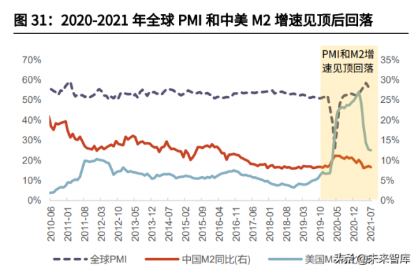 家電行業2022年投資策略:寒冬已過,暖風徐徐 家電行業2022年投資策略:寒冬已過,暖風徐徐
