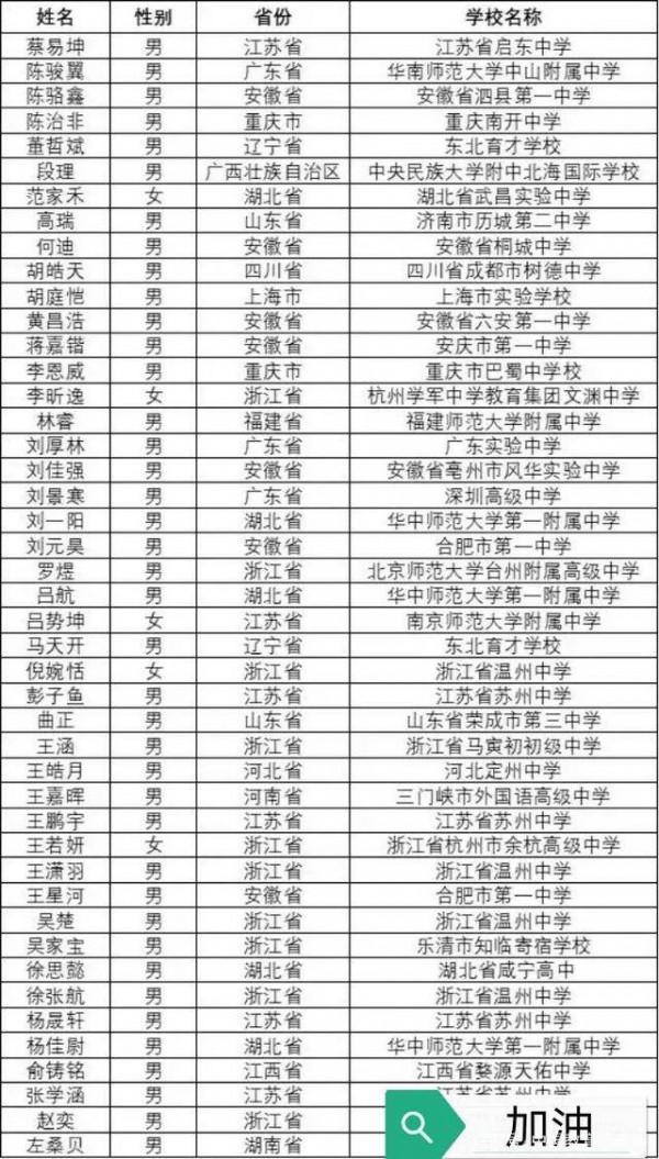 2021年中科大少年班錄取名單公佈