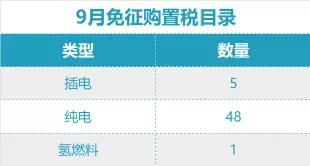 今年新能源乘用車銷量已超200萬輛，各車企頻推新車衝刺