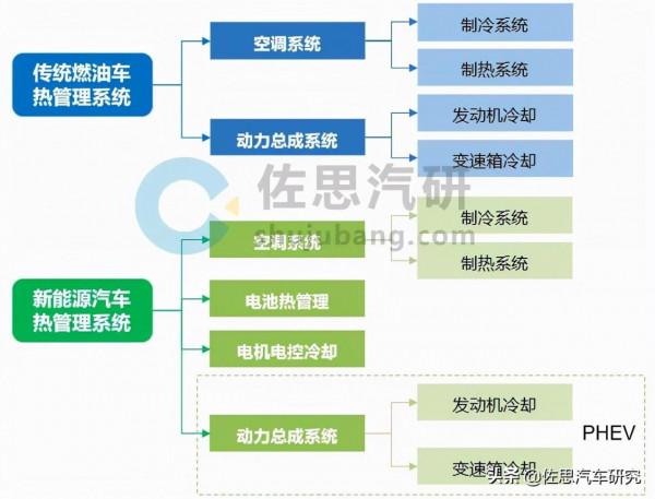 EV熱管理系統研究：熱泵空調、第四代冷媒等新技術快速迭代應用