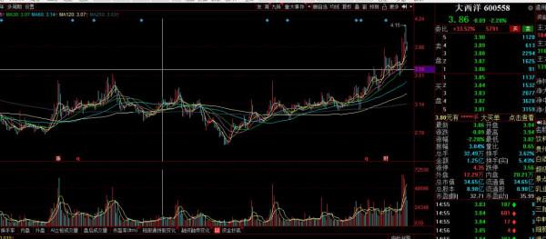 “軍工+核電”概念,淨利潤近三年平均增長30%,股價才3.86元 “軍工+核電”概念,淨利潤近三年平均增長30%,股價才3.86元