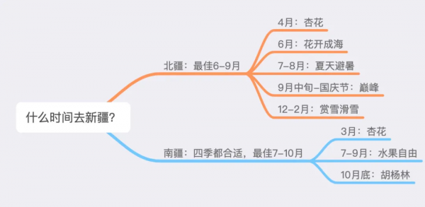 此生必去的新疆怎麼玩？看完這篇就夠了