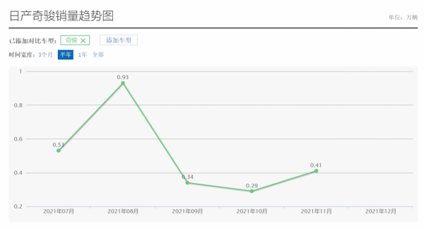 被車評人吹爆的5款SUV，有的銷量腰斬，有的銷量破萬