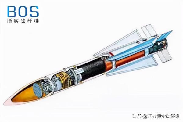 碳纖維複合材料彈翼的研製技術