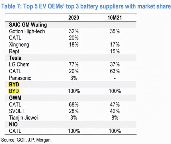 富途 | 一圖流：國產特斯拉99%搭載鐵鋰電池