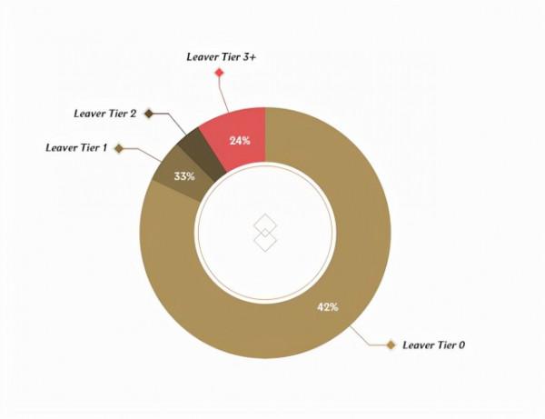 掛機=封號!LOL懲罰機制再次大升級,消極玩家要徹底消失了嗎? 掛機=封號!LOL懲罰機制再次大升級,消極玩家要徹底消失了嗎?