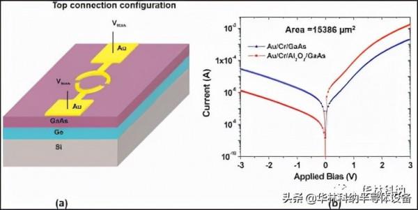 GaAs 光電探測器在薄鍺矽虛擬襯底上