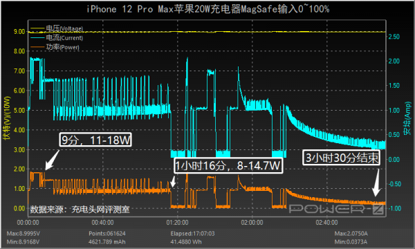 趕緊升級不吃虧!蘋果 MagSafe 充電器韌體升級實測 趕緊升級不吃虧!蘋果 MagSafe 充電器韌體升級實測