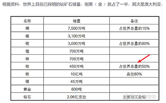 洛陽鉬業603993研究筆記
