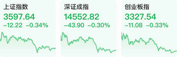 「財經下午茶」《“十四五”電子商務發展規劃》釋出；A股成交額連續三日破萬億元