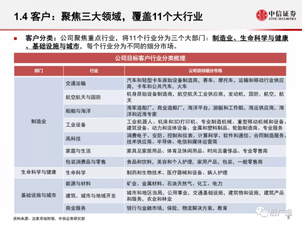 一篇文章看懂工業軟體巨頭達索系統的發展歷程、產品體系及啟示