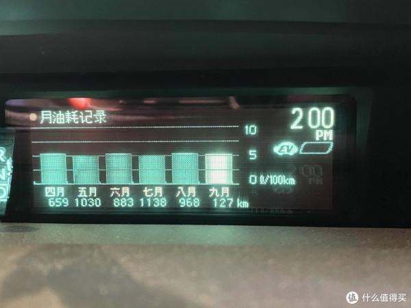 將近三十年駕齡的老司機換車經歷——也許下一輛是新能源 將近三十年駕齡的老司機換車經歷——也許下一輛是新能源