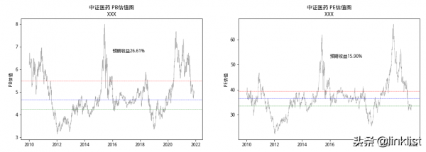 現在低估值的行業還剩下哪些？