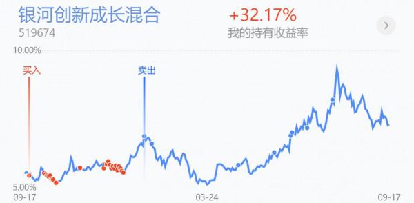 9.20恆生指數收跌，A股連續43個交易日成交額破萬億