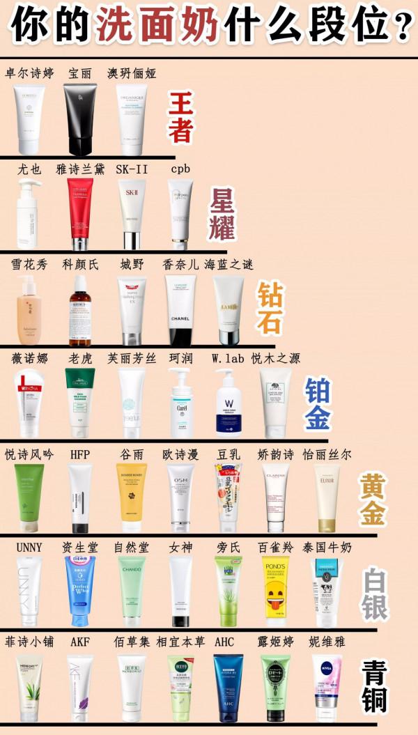 你的洗面奶在什麼段位？