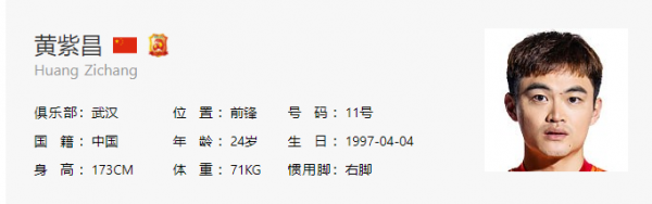 盤點中國足壇快速隕落的五大“天才少年”（現役）