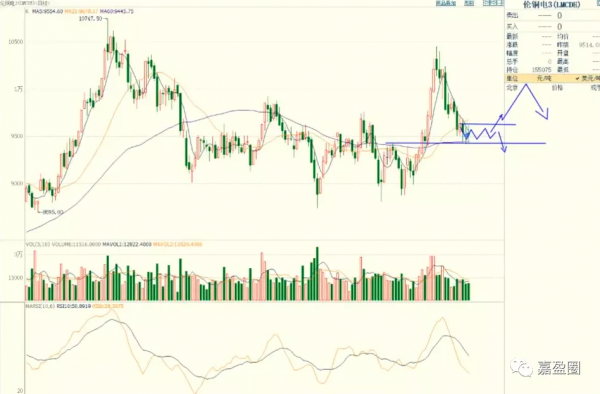 11月3日期貨主力操作策略 每日期貨策略 11月3日期貨早盤分析