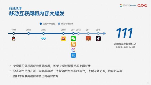 騰訊社交洞察：00後來襲