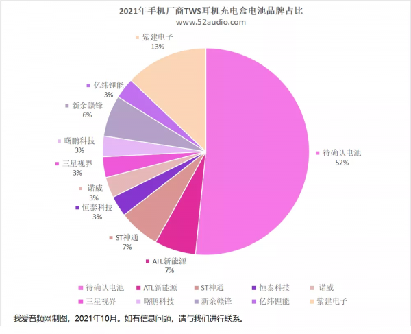 彙總完2021年16家手機廠商31款TWS耳機，我們得出8組重要資料