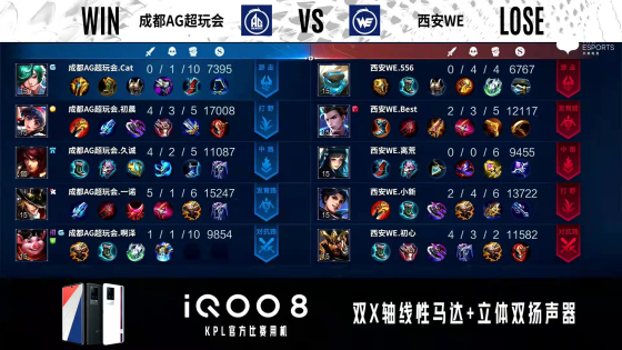 KPL秋季賽:射野輪換繼續,成都AGA組首戰擊敗西安WE KPL秋季賽:射野輪換繼續,成都AGA組首戰擊敗西安WE