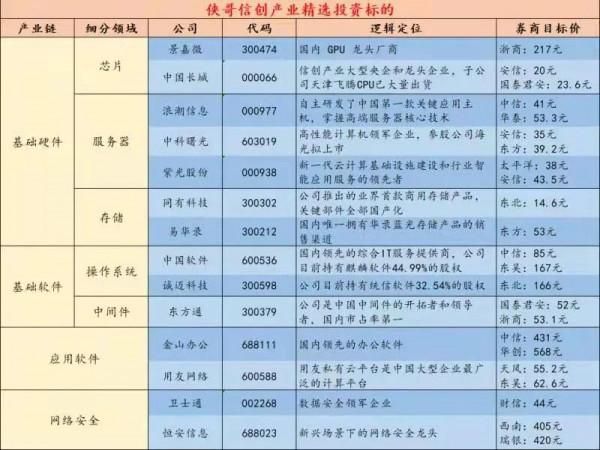 要重點看看信創這個板塊了