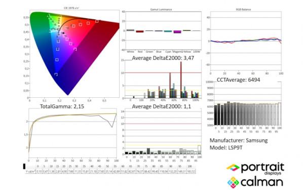 人眼極限~BT2020色域的投影機測評-三星鐳射投影LSP9T 人眼極限~BT2020色域的投影機測評-三星鐳射投影LSP9T