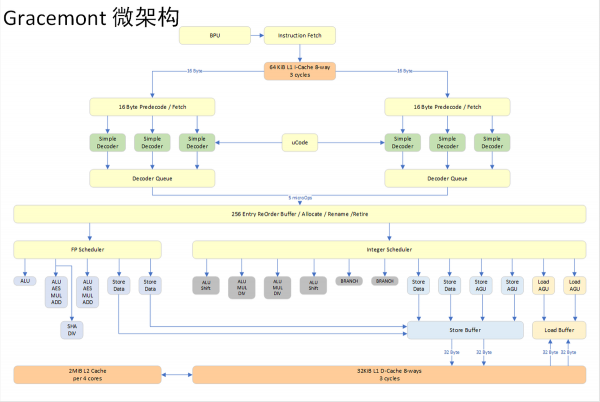 防守與反擊——英特爾版帝國反擊戰·序章二