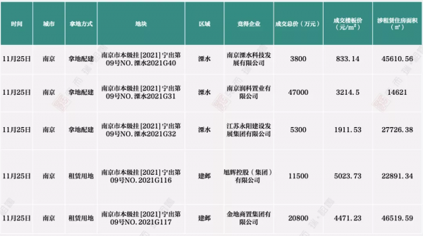 11月刊 | 中國住房租賃行業監測報告-市場篇