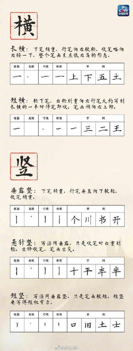 硬筆書法28種基本筆畫的書寫方法,快轉存 硬筆書法28種基本筆畫的書寫方法,快轉存