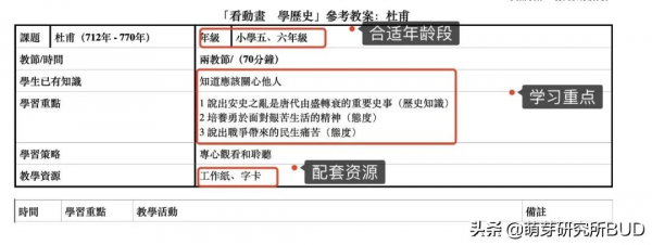 “雙減”之後，發現這個寶藏網站，讓娃愛上了泱泱五千年曆史文明