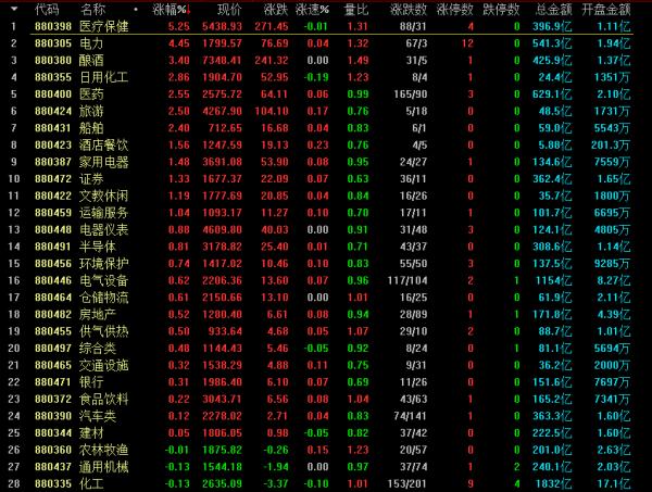中秋節前A股收盤點評，附（國慶10年行情統計）