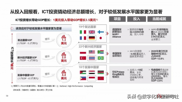 華為數字化轉型從戰略到執行6個角度4個層次4個階段（102頁PPT）