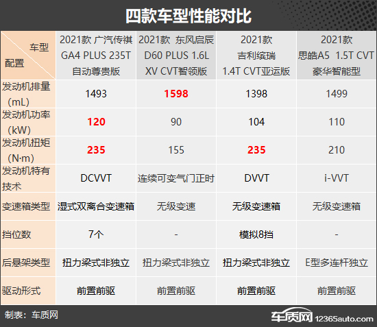 平平淡淡才是真 四款入門級緊湊型車推薦