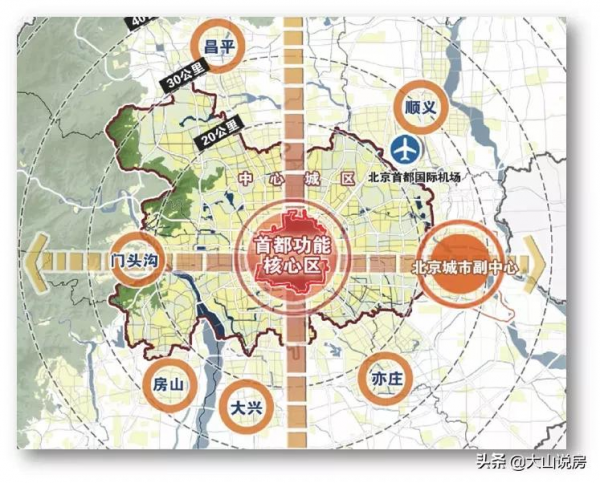 北京新格局：二環&quot;限住&quot;，四環&quot;限商&quot;，五環&quot;限醫&quot;