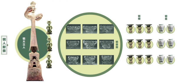 卜工解析三星堆7大看點：古蜀祭祀坑暗藏玄機