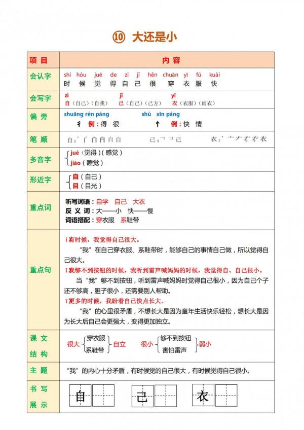 一年級語文上冊，最詳細「知識點彙總」，家長收藏，孩子用得到