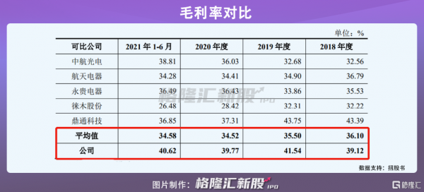華達股份創業板IPO：年入6億元，客戶集中度較高