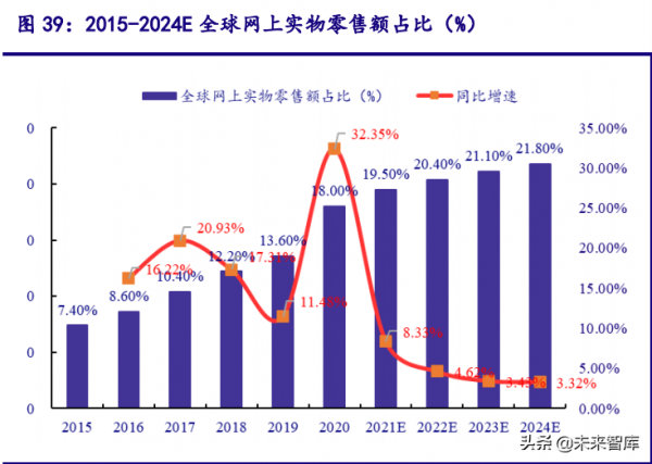 傳媒網際網路行業研究：四大優質賽道揚帆起航